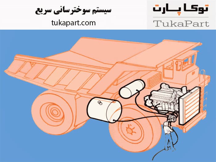 سیستم سوخترسانی سریع چیست؟ | توکا پارت